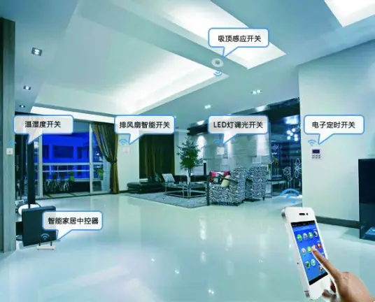 智能家居示意图